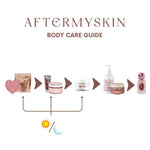AFTERMYSKIN - Afterskin Alpha Arbutin Collagen Brightening Soap 1pcs