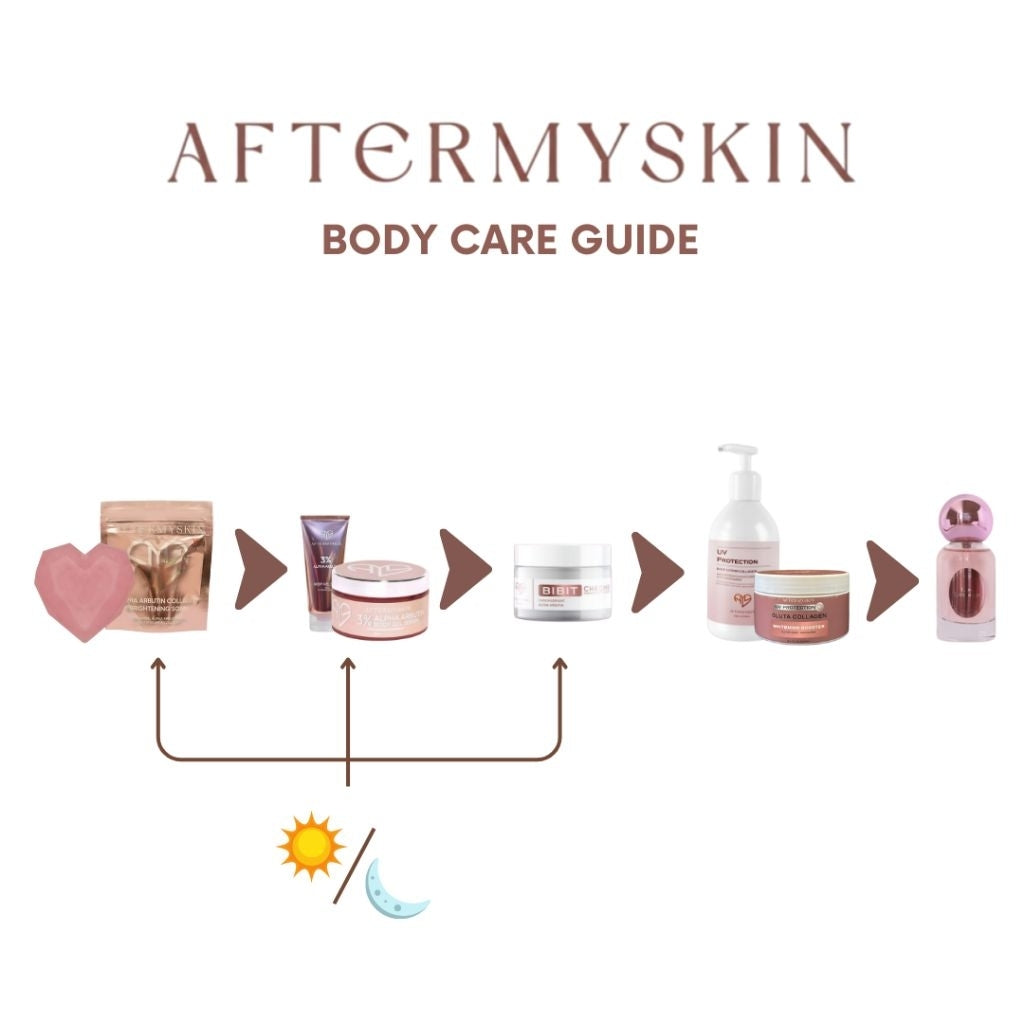 AFTERMYSKIN - Afterskin Alpha Arbutin Collagen Brightening Soap 1pcs