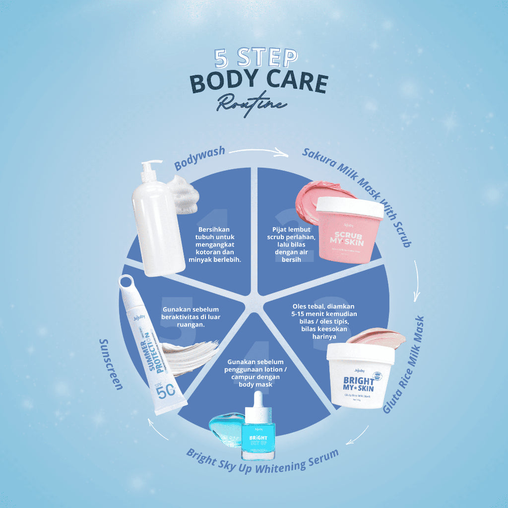 [BUNDLING 3 PCS] Jejuby Gluta Rice Milk Mask 2in1 Bleaching & Sleeping Body Mask
