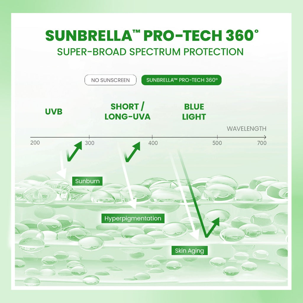 [NEW] YOU Sunbrella Acne Shield Light Sunscreen SPF40+ PA++++ | Tabir Surya Oil Control untuk Kulit Berjerawat | Sensitive Acne Skin Friendly | UVA UVB Blue Light