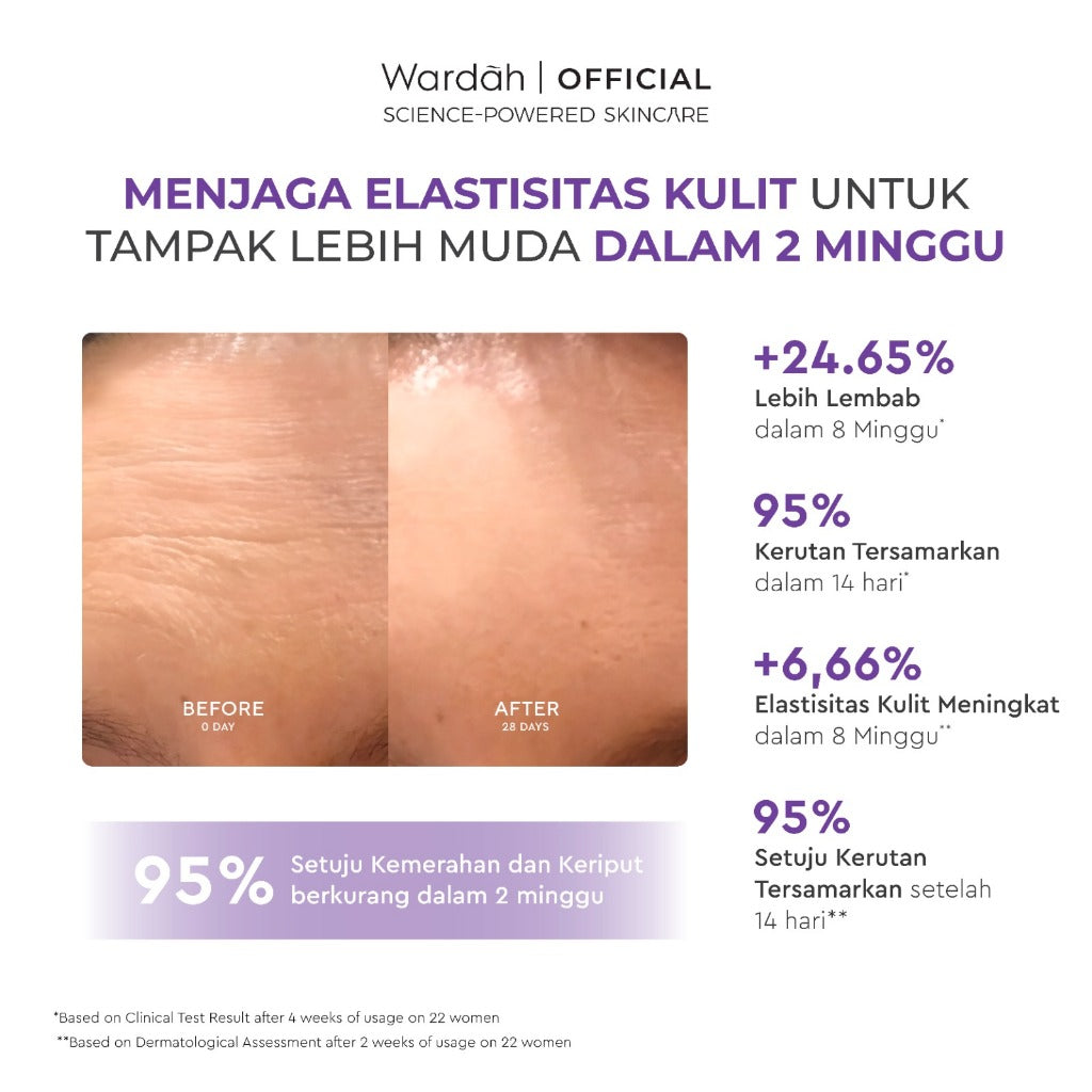 WARDAH Renew You Retinol Microcaps Matrixyl 3000 Lift & Rejuvenate Night Moisturizer - Skincare