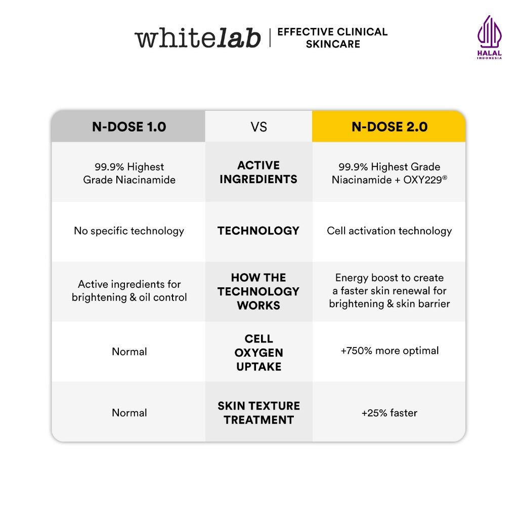 Whitelab Brightening Essence Toner - Pencerah Wajah Anti Kusam & Melembapkan N-Dose+ 2.0