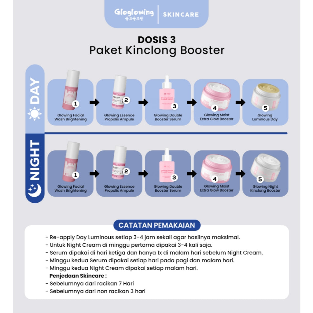 DOSIS 3 - Paket Kinclong Booster - Gloglowing Skin Care