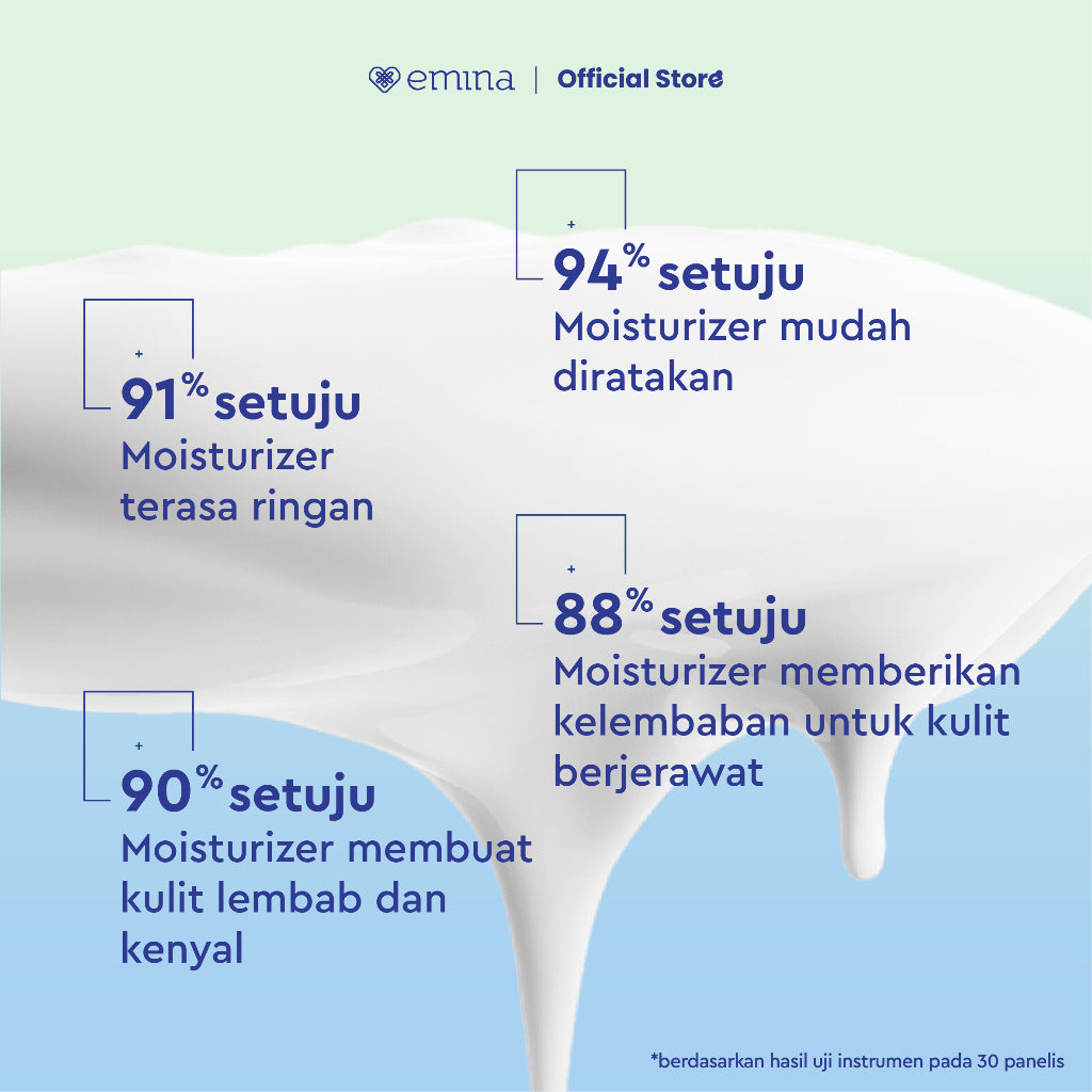 NEW! Emina Cica Triacid Acne Clear Water Gel 30g - Moisturizer Pelembab Jerawat, Meredakan Jerawat, Mengontrol Sebum Wajah, Soothing, untuk Kulit Berminyak/Sensitive, Pelembab Seringan Air | Mengandung Salicylic Acid, Succinic Acid, Lactid acid, Cica