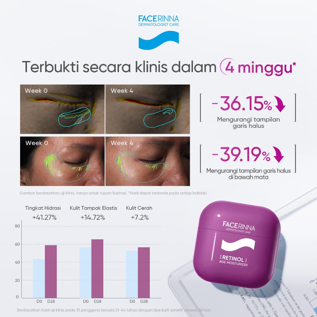 FACERINNA Retinol Anti-Aging Moisturizer | Kerutan Memudarkan Garis Halus Meratakan Warna Kulit Menghaluskan Tekstur Kulit Mencerahkan Flek Hitam Melembapkan Menjaga Elastisitas Kulit Membantu Regenerasi Kulit Menghidrasi Kulit Kering Skincare BPOM