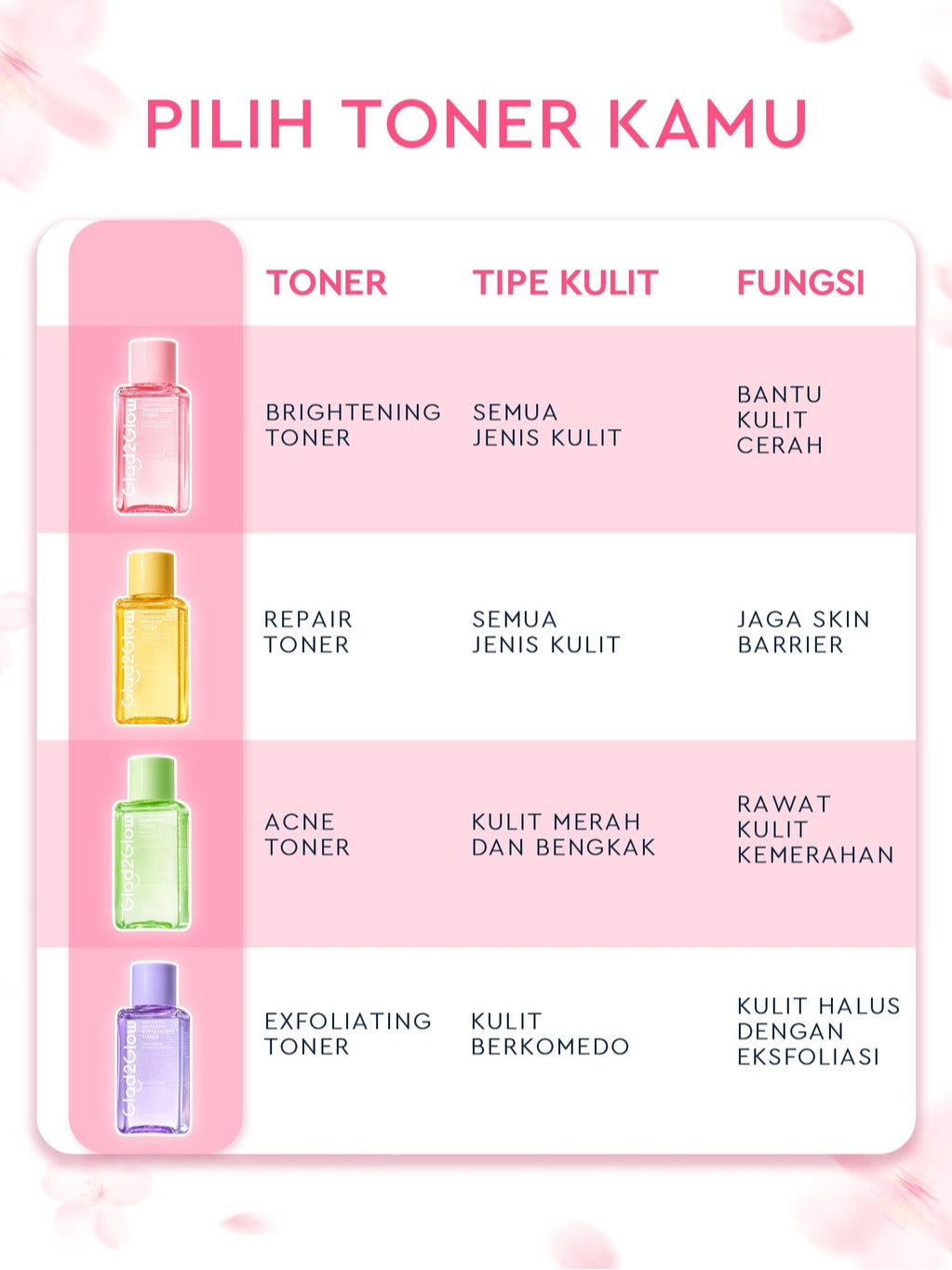 Glad2Glow Toner Complete Series 80ml-Brighten/Acne Toner/Barrier/Exfoliating toner-Skincare toner badan face mist hydrating toner centella toner wajah eksfoliasi water g2g toner hydrating gloglowing brightening exfoliasi glycolic madeca g2g official store