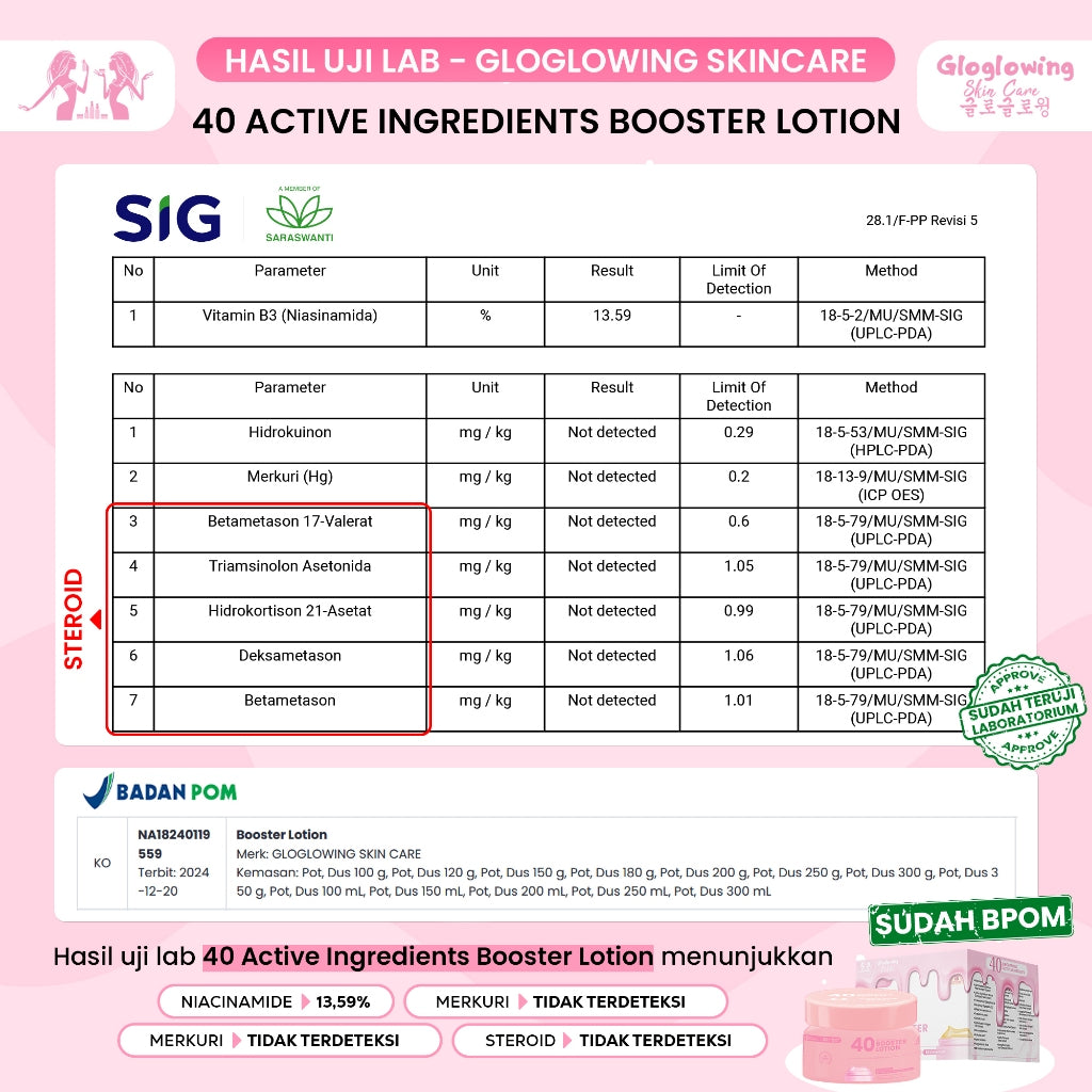 GLOGLOWING 40 Active Ingredients Booster Lotion 250g