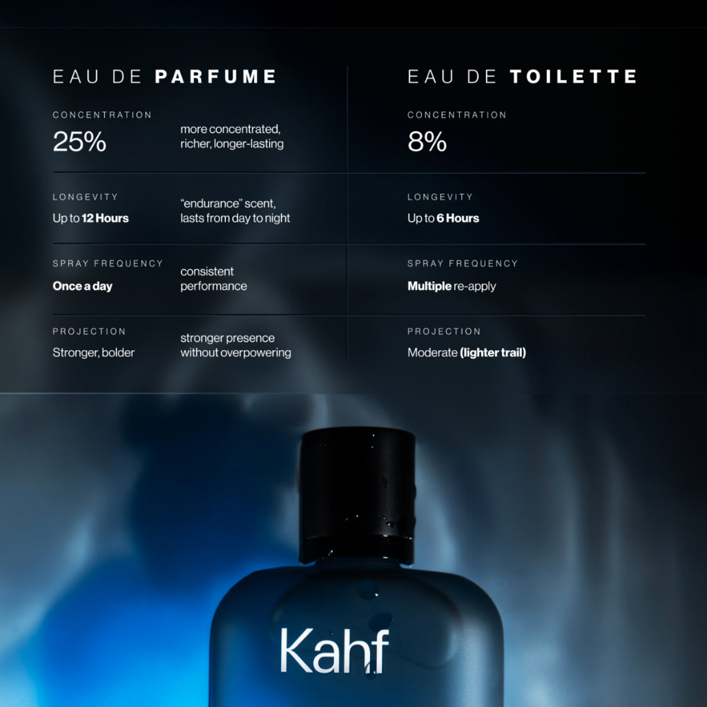 NEW LAUNCH EDP! Kahf Invigorating Waterfall Parfum Series (Eau de Parfum 100 ml + Eau de Toilette 35 ml) - Fragrance EDP EDT Crisp Cypress, Grapefruit, Cedarwood - Parfum Maskulin Pria Lokal Wangi Tahan Lama Segar Kayu Citrus Fresh Woody