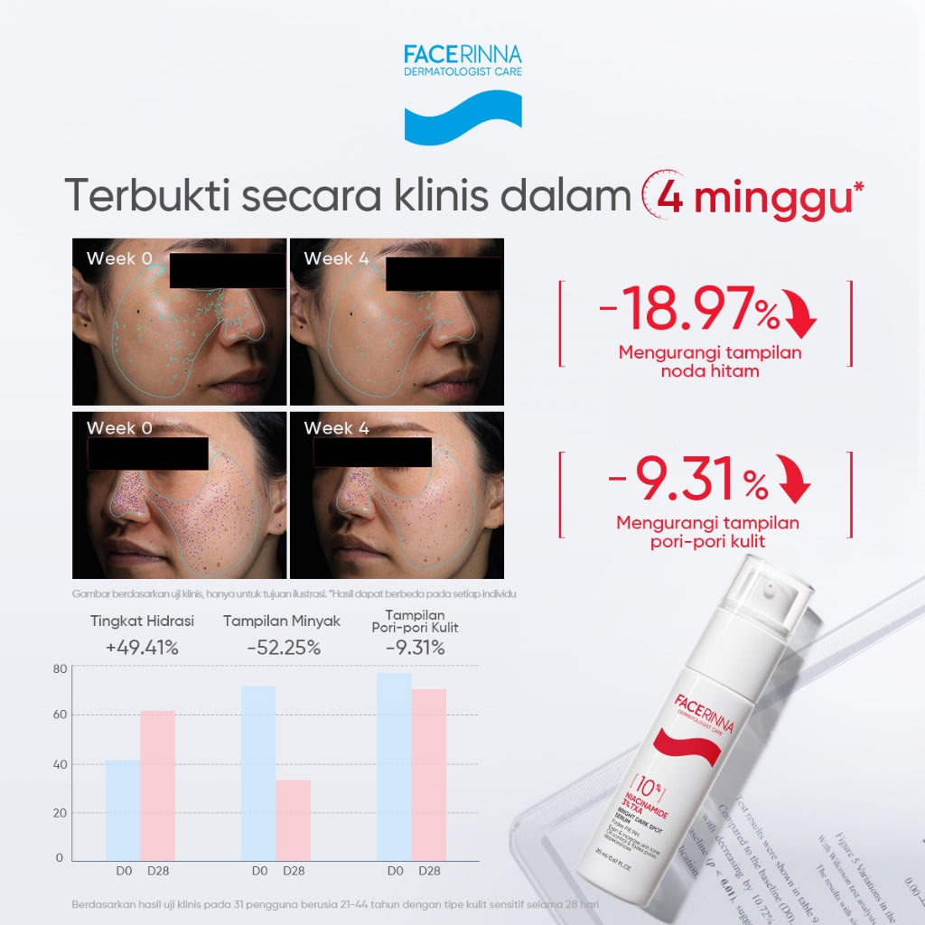 FACERINNA 10% Niacinamide + 3% TXA Power Bright Serum 20ml | White Serum Mencerahkan Wajah Mengurangi Dark Spot Flek Hitam Bekas Jerawat Pemutih Wajah| Whitening Brightening Glowing Anti Aging Anti Acne | with MSH Niacinamide Ceramide Semua Jenis Kulit