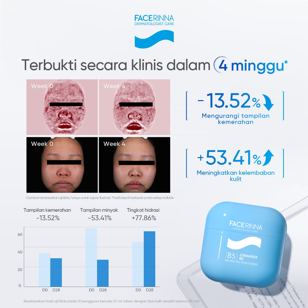 FACERINNA 2pcs Skincare Duo | Moisturizer + Cleanser | B5 Repair Niacinamide Brightening Salicylic Acid Acne Control