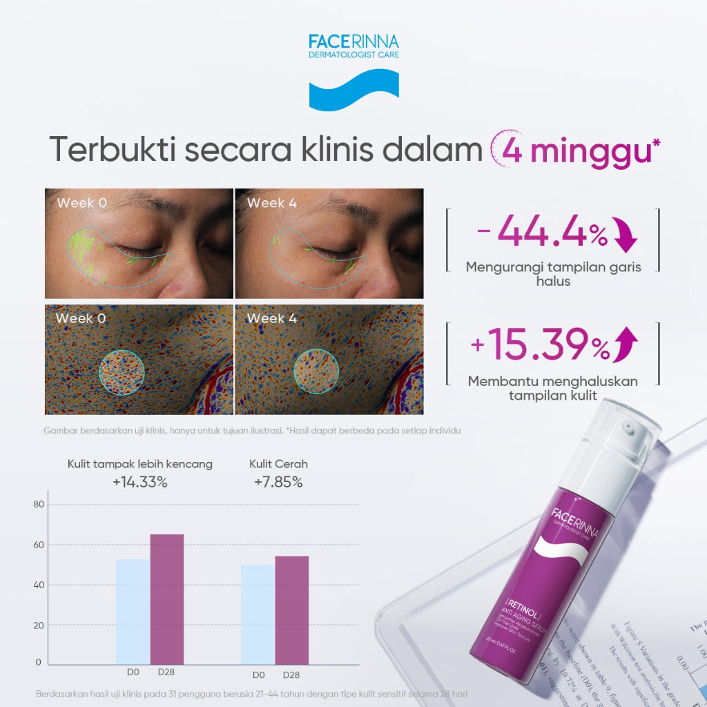 FACERINNA Retinol Anti-Aging 2pcs Skincare Set | Kerutan Memudarkan Garis Halus Meratakan Warna Kulit Menghaluskan Tekstur Kulit Mencerahkan Flek Hitam Melembapkan Menjaga Elastisitas Kulit Membantu Regenerasi Kulit Menghidrasi Kulit Kering Skincare BPOM