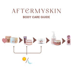 AFTERMYSKIN - Afterskin Alpha Arbutin Brightening Soap Isi 2pcs