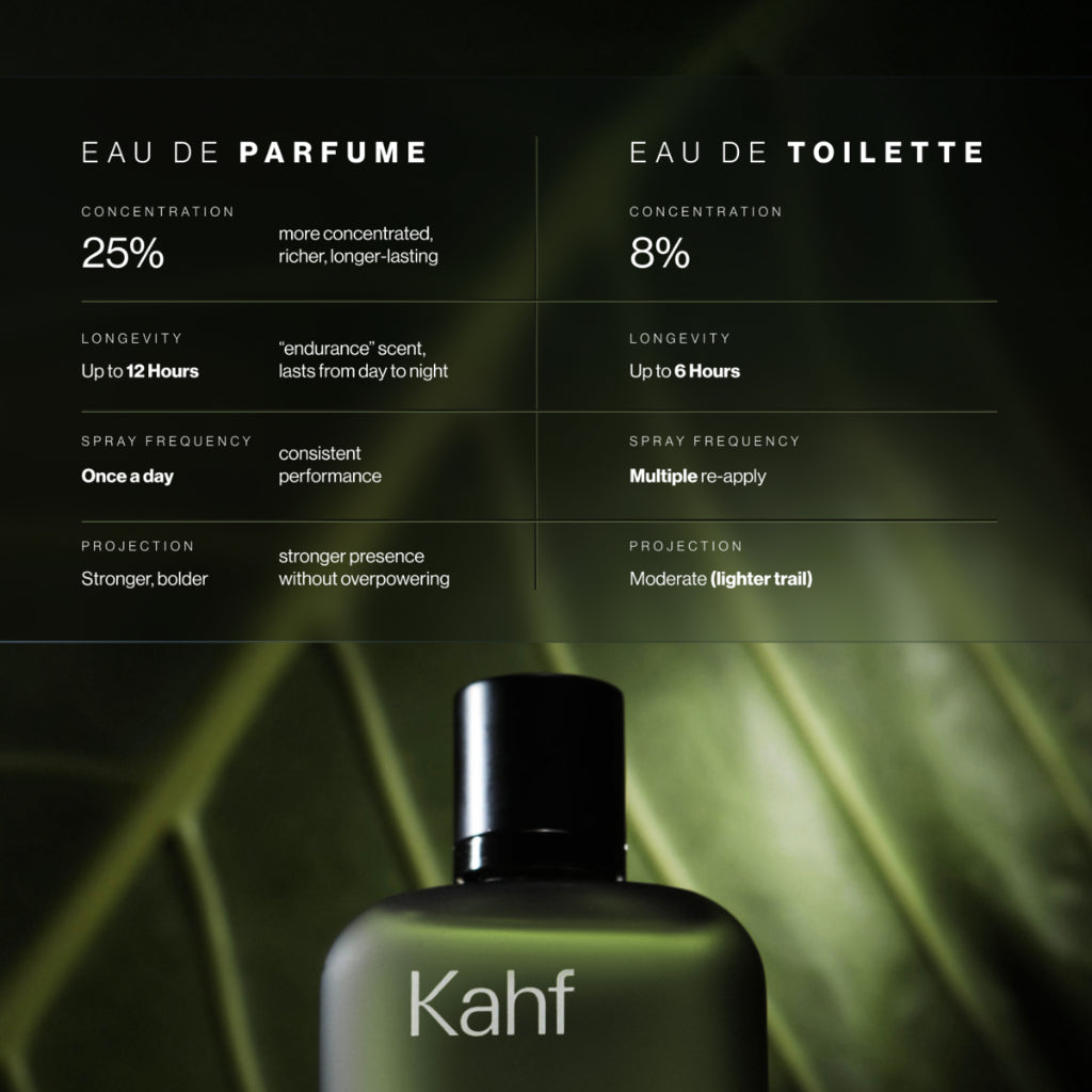 NEW LAUNCH EDP! Kahf Humbling Forest Parfum Series (Eau de Parfum 100 ml + Eau de Toilette 35 ml) - Fragrance EDP EDT Cedarwood, Oakmoss & Amber - Parfum Maskulin Pria Lokal Wangi Tahan Lama Woody Amber & Percaya Diri Seharian
