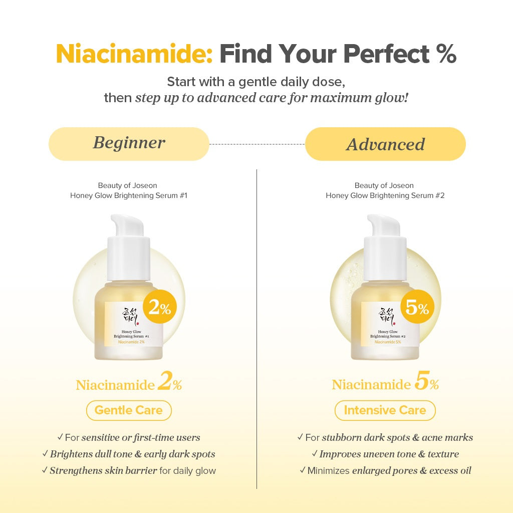 Beauty of Joseon Honey Glow Brightening Serum #1 : Niacinamide 2% + Honey Extract
