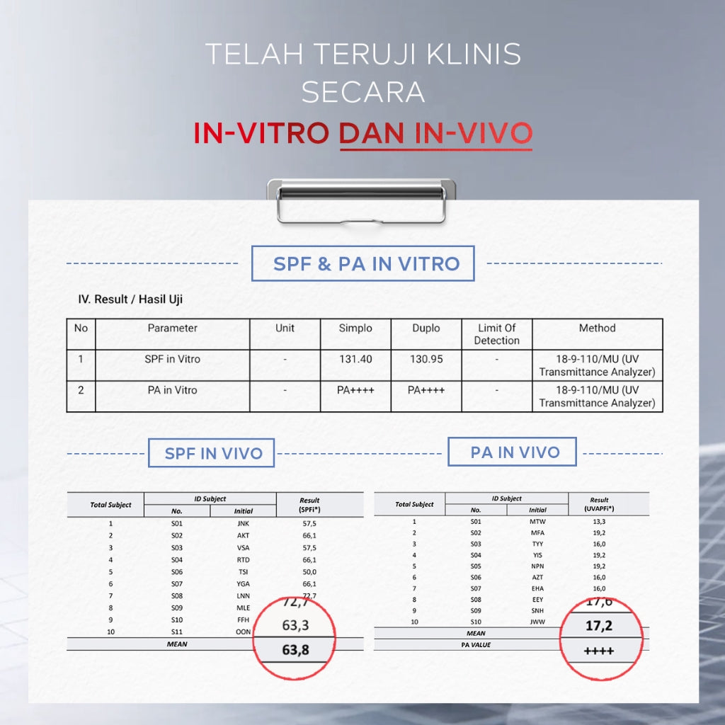 [Big Size 50ML]Facerinna Niacinamide Brightening Serum Sunscreen SPF 50 PA++++ | Proteksi UV  Daily UV Defense Physical Sunscreen Menyerap Cepat Mencerahkan Fades Dark Spots Tone Up Cream Sunscreen Wajah Sunblock Kulit Berminyak berjerawat/Sensitif