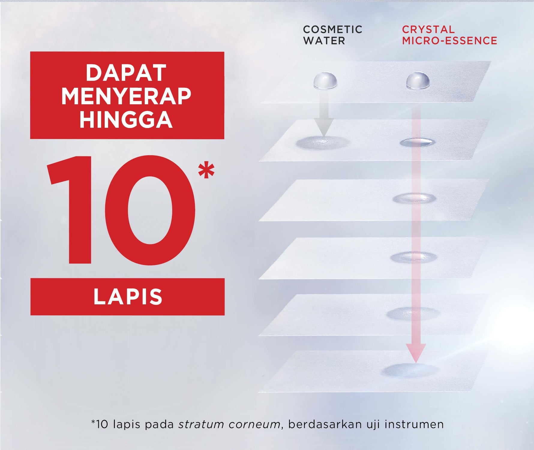 L'Oreal Paris Revitalift Crystal Micro-Essence Serum Water Skincare 130ML - Mencerahkan da Mengencangkan Kulit  Kulit kusam, Garis halus, Kerutan wajah, skin barrier   Anti aging skincare, brightening serum, anti aging serum