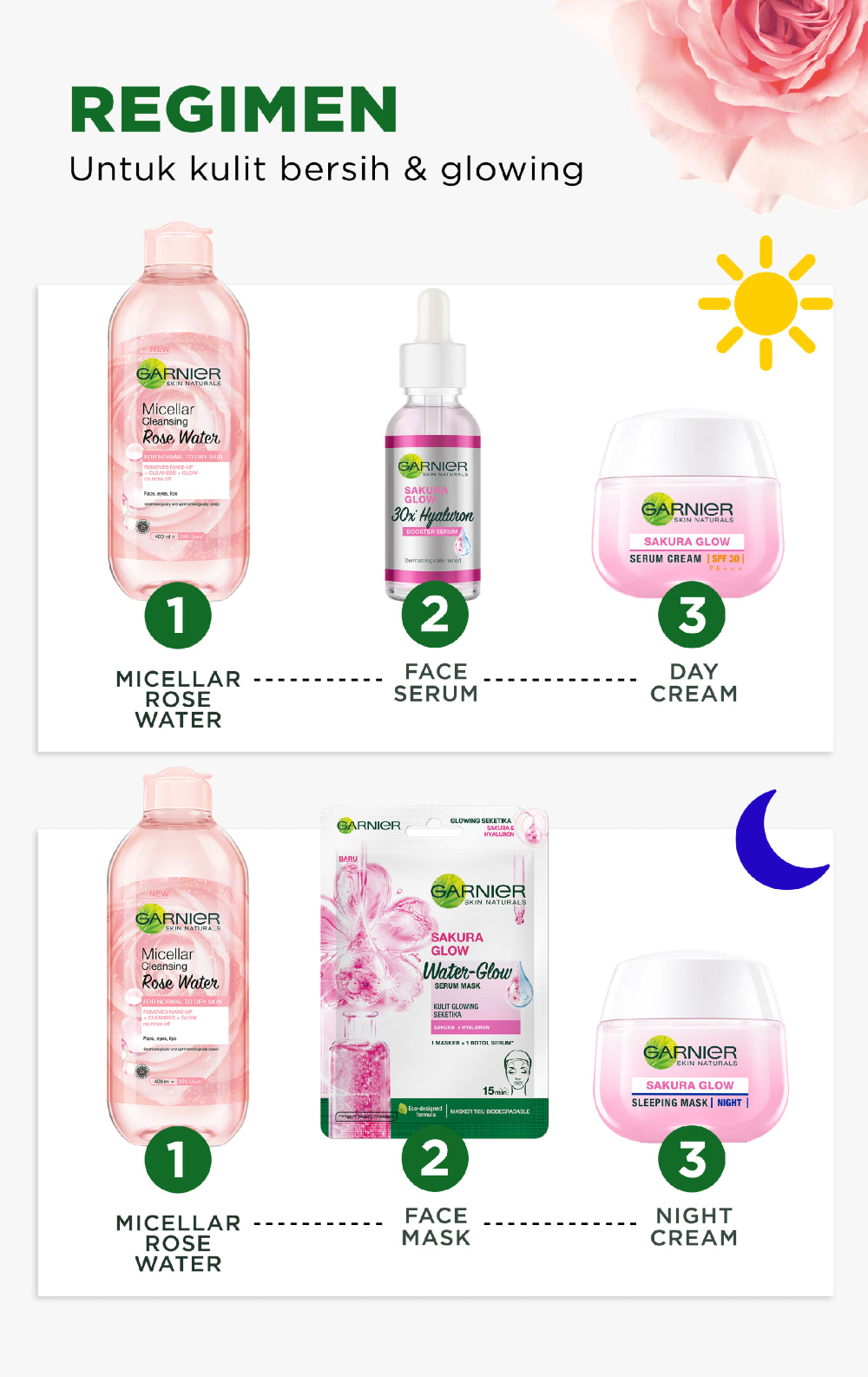 GARNIER Micellar Water Rose Skincare 400ml Skincare Cleansing - Pembersih Wajah & Make up Waterproof Air Mawar Cocok untuk semua jenis kulit Micellar Cleansing Water