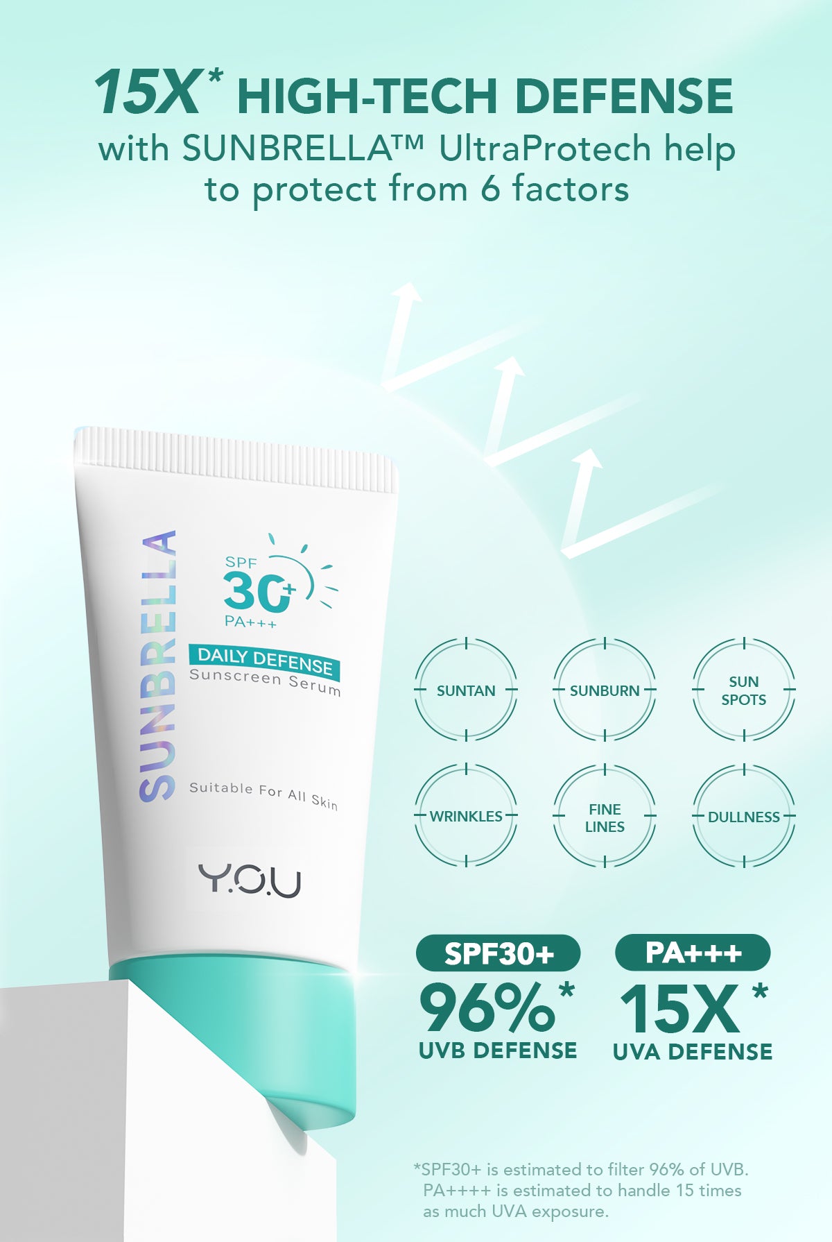 YOU Sunbrella Daily Defense Sunscreen Serum SPF30 Tabir Surya UVA UVB Blue Light Lightweight Skincare Dry Skin [Best Selling]