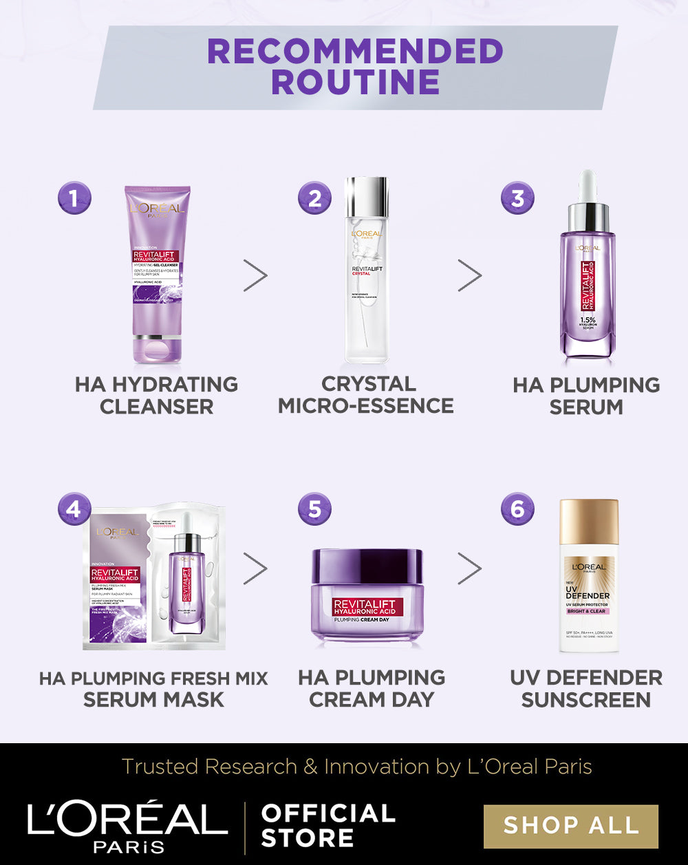 L'Oreal Paris Revitalift Hyaluronic Acid Plumping Moisturizer Day Cream Skin Care 50 ml & 15ml Kulit kering, Garis halus, Kerutan wajah, skin barrier   Anti aging skincare, Anti aging cream