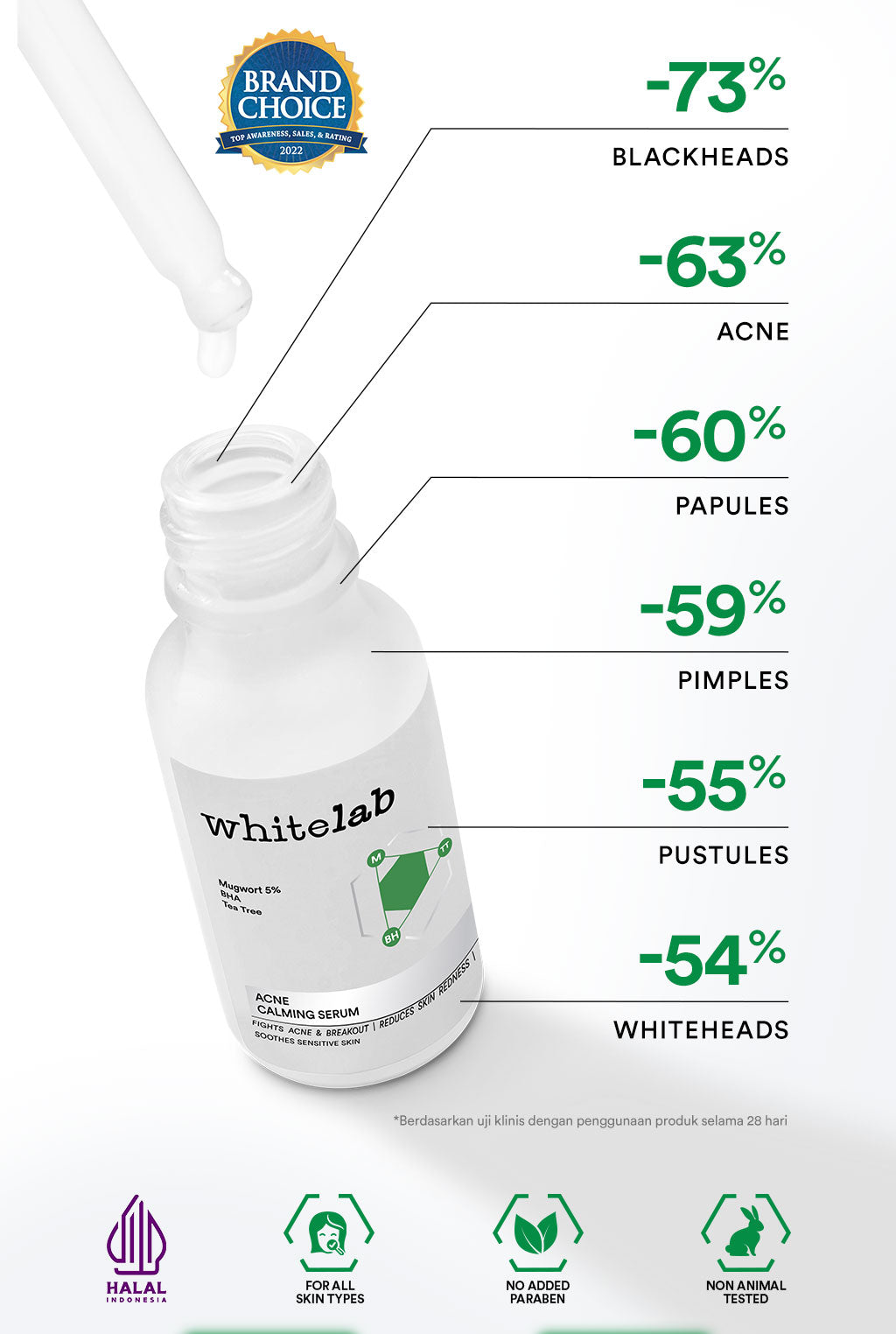 Whitelab Acne Calming Serum - Serum untuk Kulit Jerawat, Bruntusan, dan Berminyak dengan Mugwort, BHA & Tea Tree [BPOM]