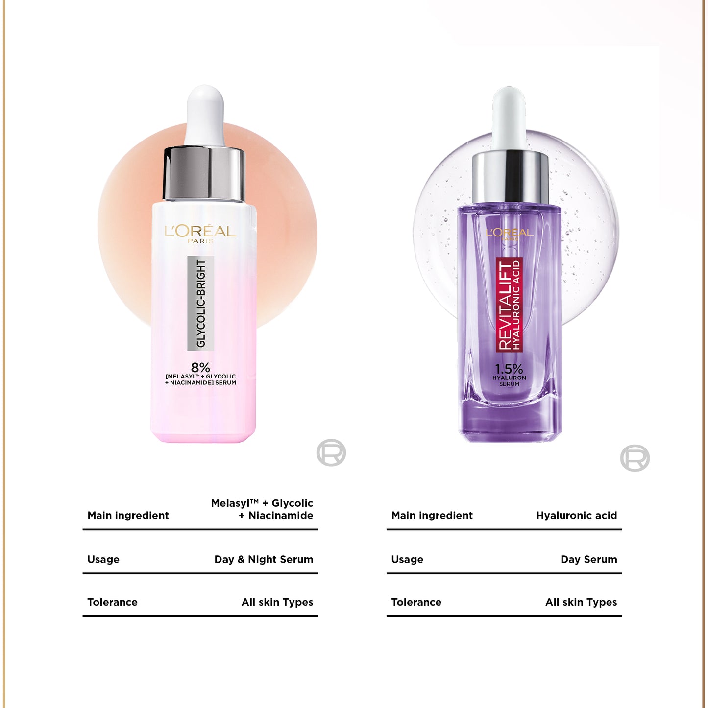 L'Oreal Paris Glycolic Bright 8% [MELASYL + GLYCOLIC + NIACINAMIDE] ANTI-DARK SPOT BRIGHTENING SERUM (Mencerahkan kulit & Menyamarkan Noda hitam bahkan bekas jerawat sekalipun)  Kulit Kusam, Noda Hitam, Bekas Jerawat, Eksfoliasi  Brightening serum