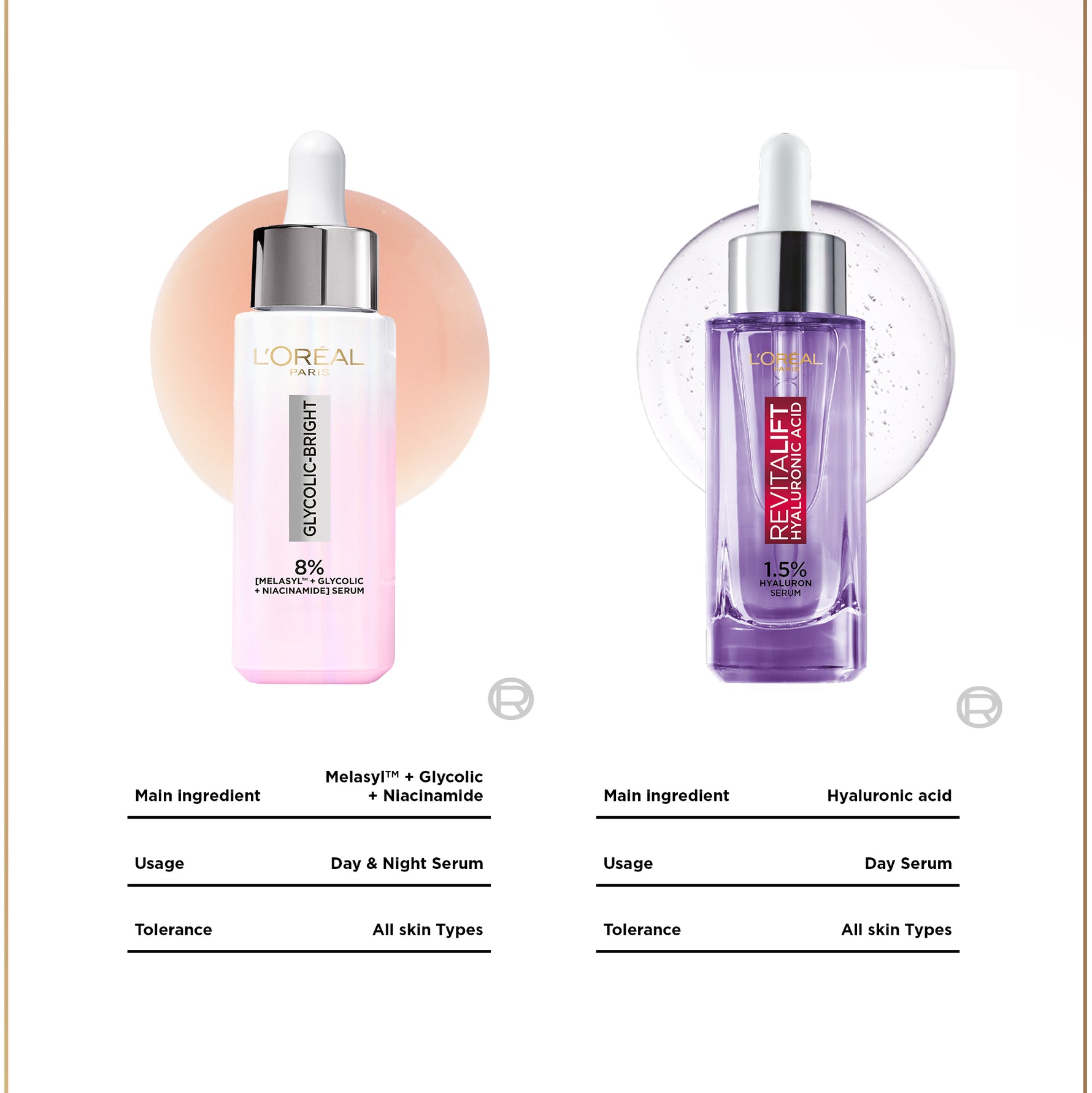 L'Oreal Paris Glycolic Bright 8% [MELASYL + GLYCOLIC + NIACINAMIDE] ANTI-DARK SPOT BRIGHTENING SERUM (Mencerahkan kulit & Menyamarkan Noda hitam bahkan bekas jerawat sekalipun)  Kulit Kusam, Noda Hitam, Bekas Jerawat, Eksfoliasi  Brightening serum