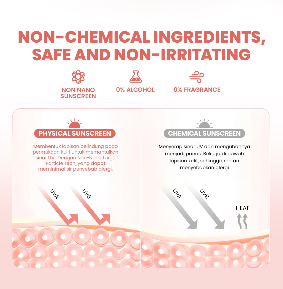 YOU Sunbrella Pro Gentlecare Physical Sunscreen SPF 30+ PA+++ 8 in 1 Protection