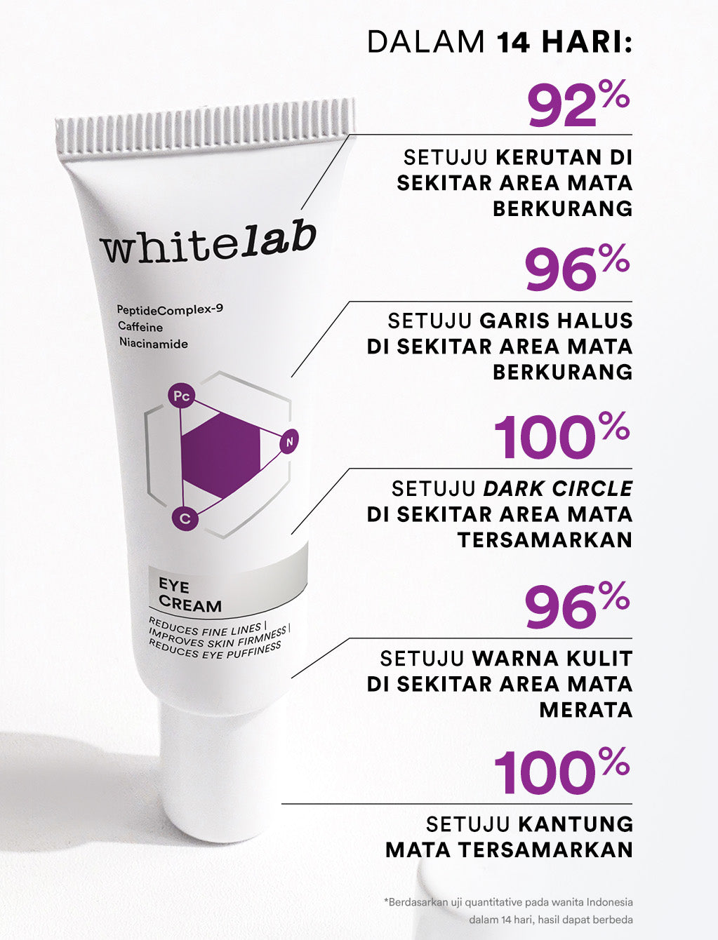 Whitelab Eye Cream - Krim Mata Atasi Kerutan, Garis Halus, Kantung Mata, dan Mata Panda dengan Peptide, Caffeine & Niacinamide [BPOM]