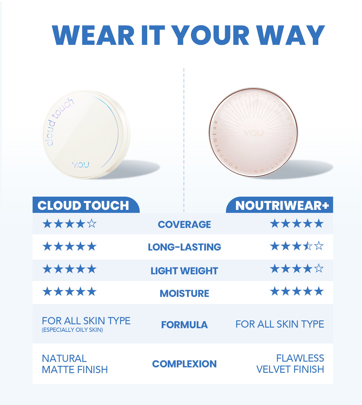 YOU Cloud Touch Dreamy-fit Lasting Mesh Cushion Cushion Foundation Natural Matte Finish Tahan Lama 24 Bedak Wajah SPF Kosmetik