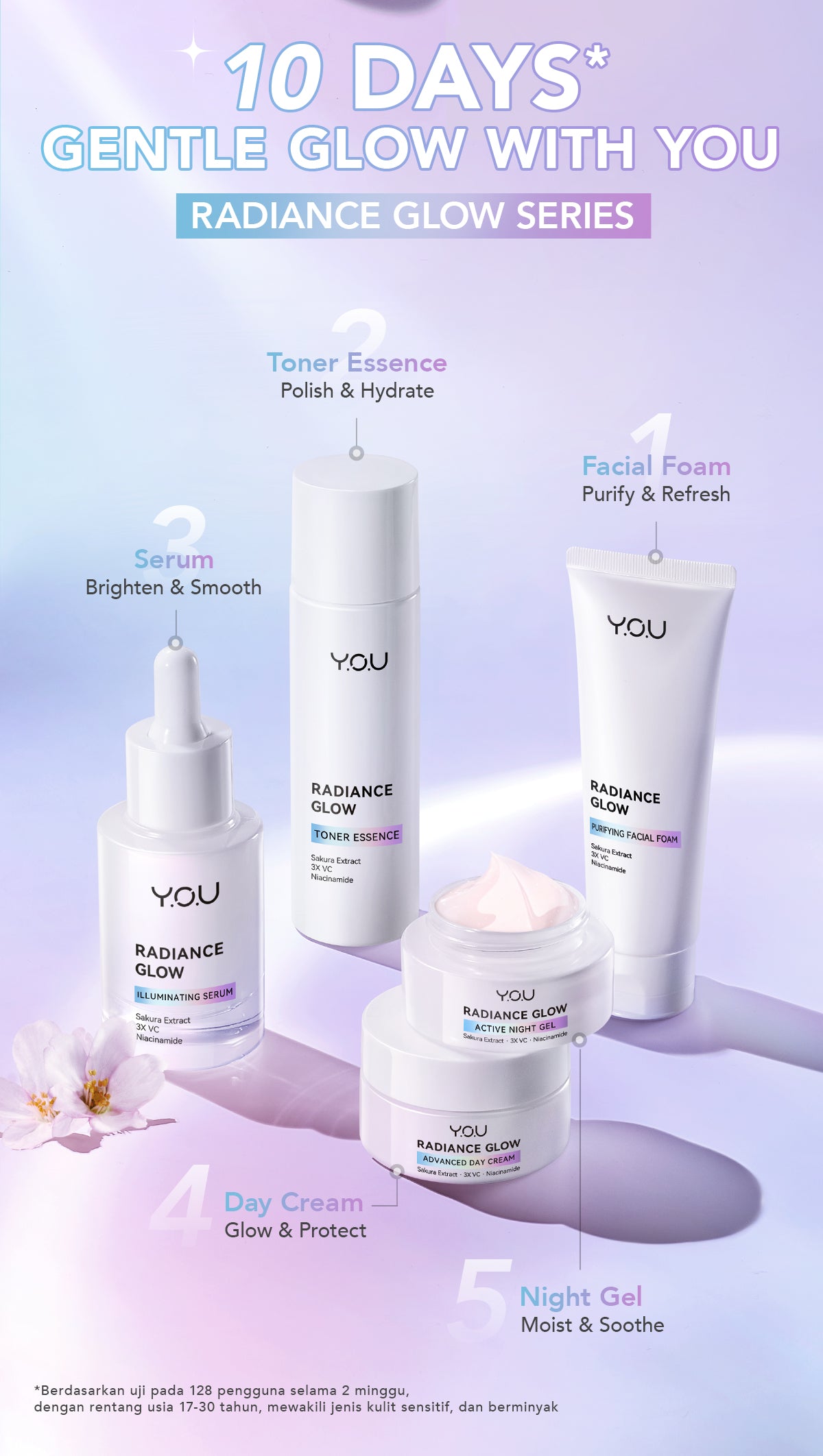 YOU Radiance Glow Advanced Day Cream Brightening Vitamin C Niacinamide UV Protection [Hot Selling]