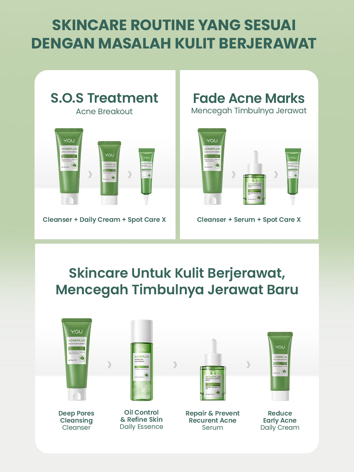 YOU AcnePlus 5X Acids Exfoliating Pads Pads Anti Jerawat Eksfoliasi Kulit Berminyak Bebas Jerawat 30 pads