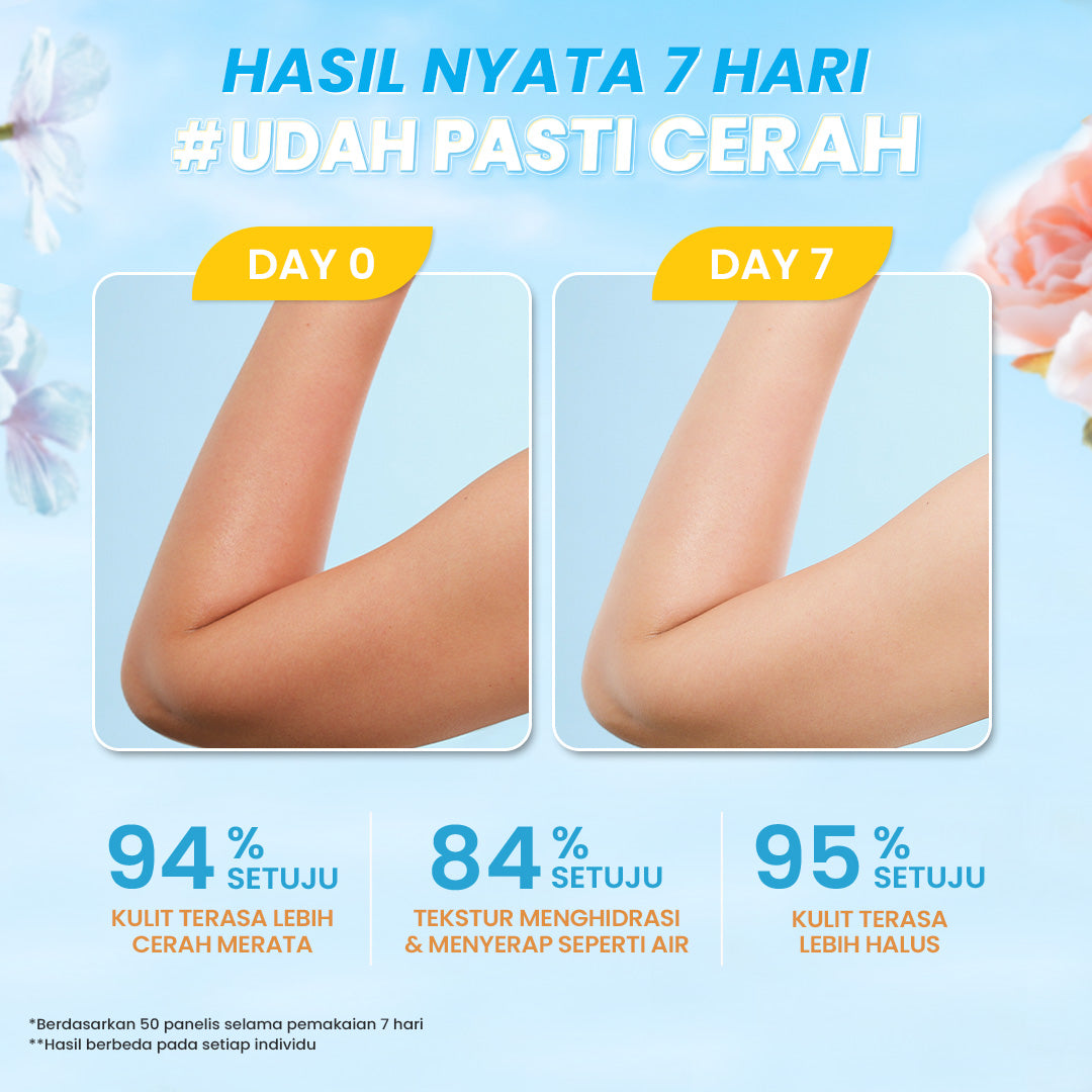 Hanasui Brightening Body Serum - Body Serum With Symwhite377 + Glutathione Mencerahkan & Menghidrasi Kulit