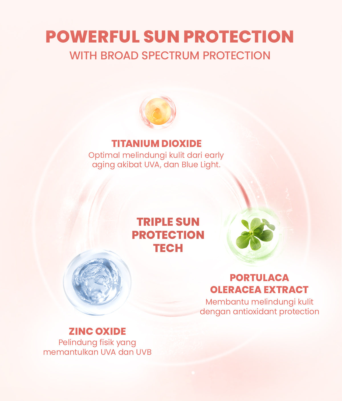 YOU Sunbrella Pro Gentlecare Physical Sunscreen SPF 30+ PA+++ 8 in 1 Protection