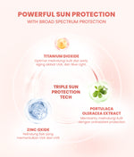 YOU Sunbrella Pro Gentlecare Physical Sunscreen SPF 30+ PA+++ 8 in 1 Protection