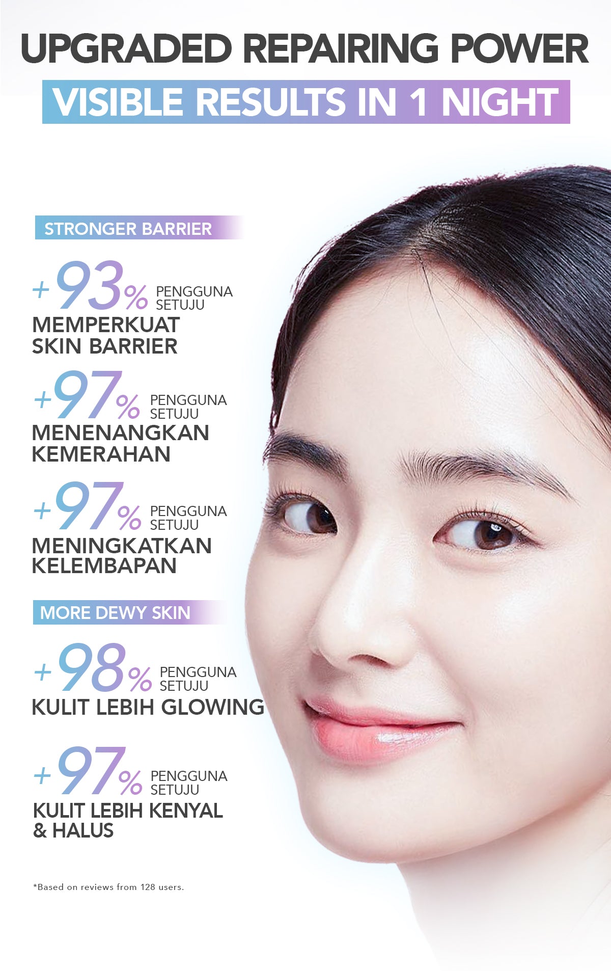 YOU Radiance Glow Active Night Gel Brightening Vitamin C Niacinamide Overnight Hydrating [Hot Selling]