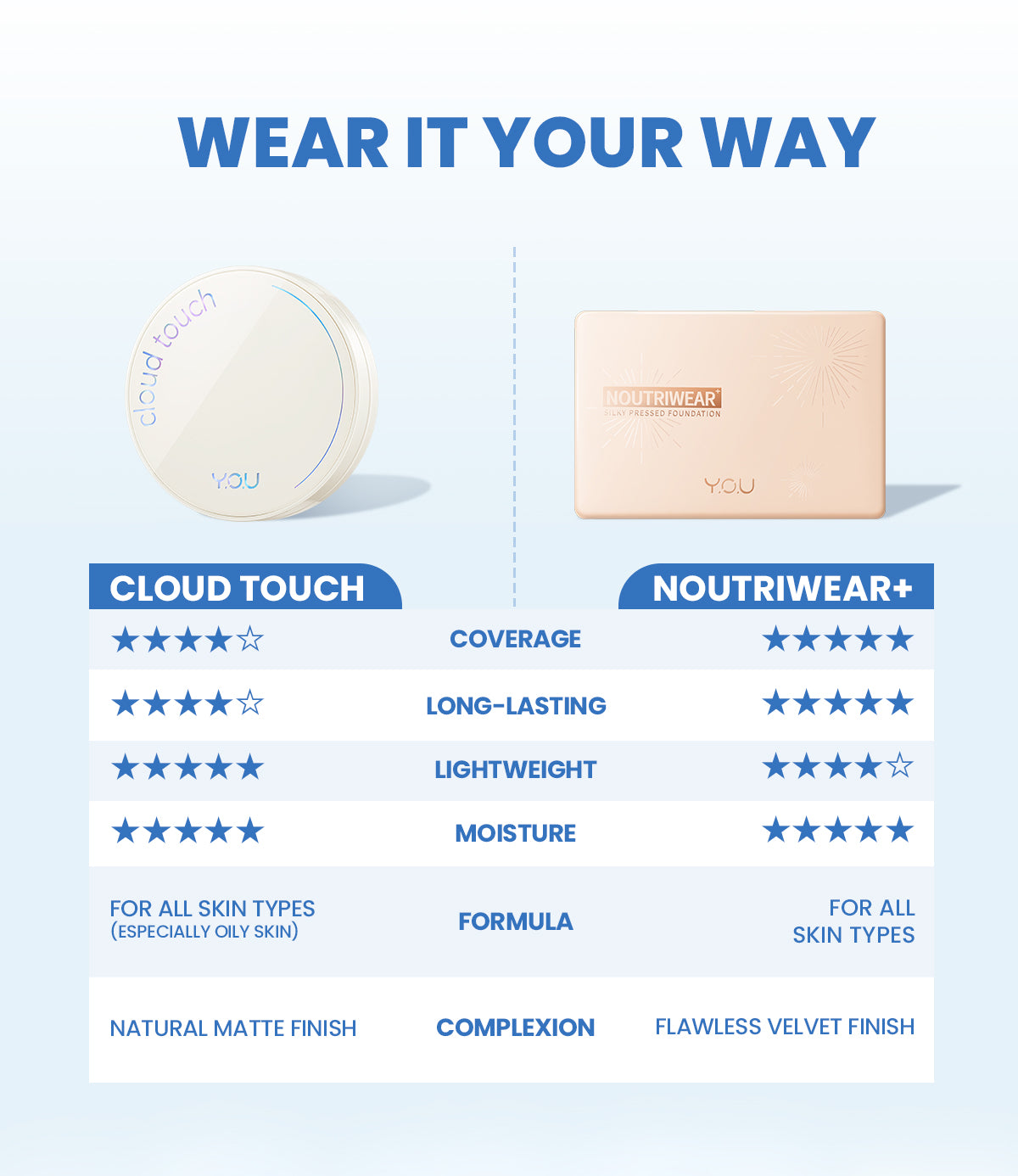 YOU Cloud Touch Invisible Setting Powder Oil Control No Sebum Bedak Wajah Kosmetik Powder