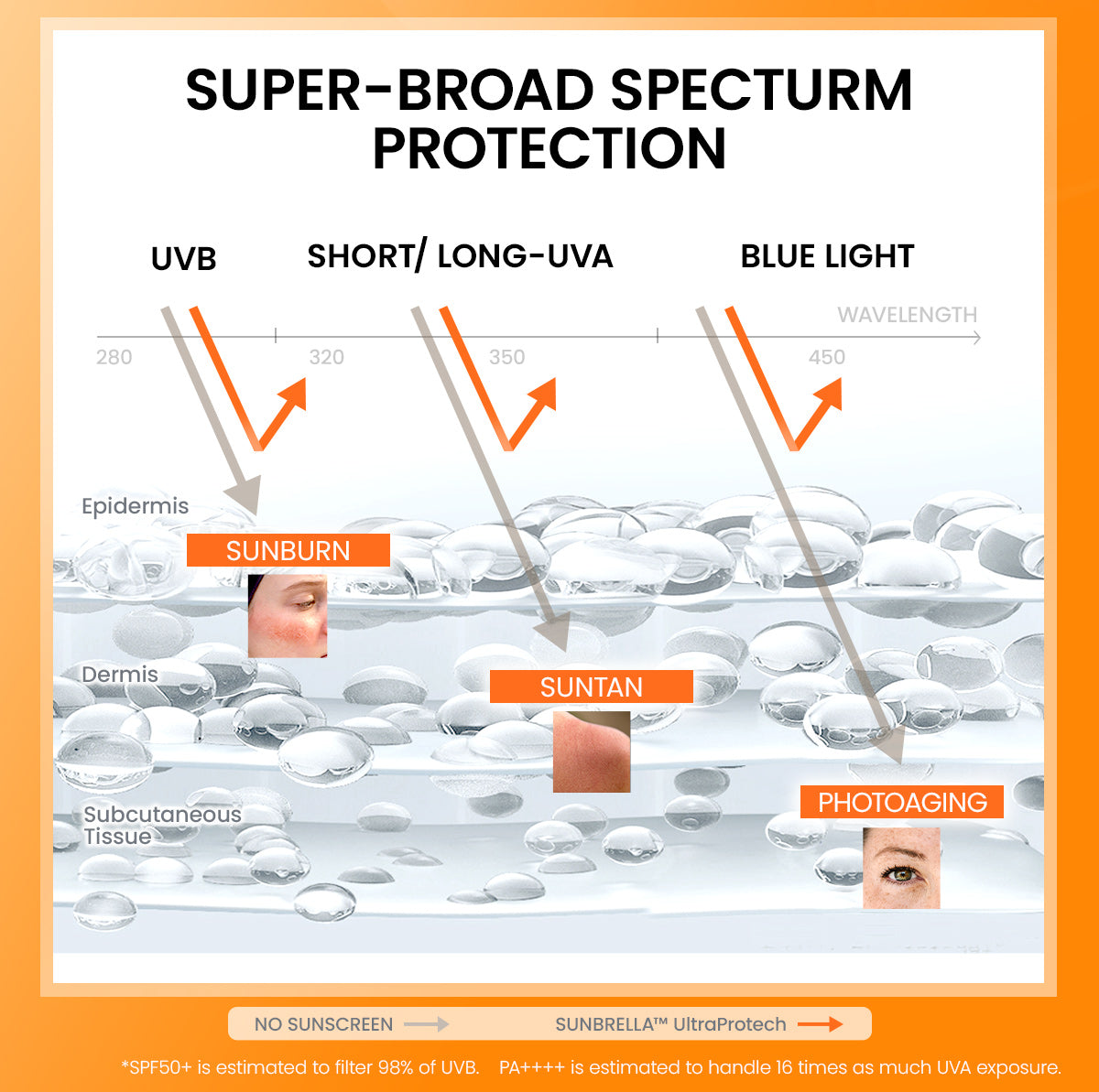 YOU Sunbrella Tone Up UV Elixir Sunscreen SPF50+ PA++++ Tabir Surya Mencerahkan dan Menghidrasi