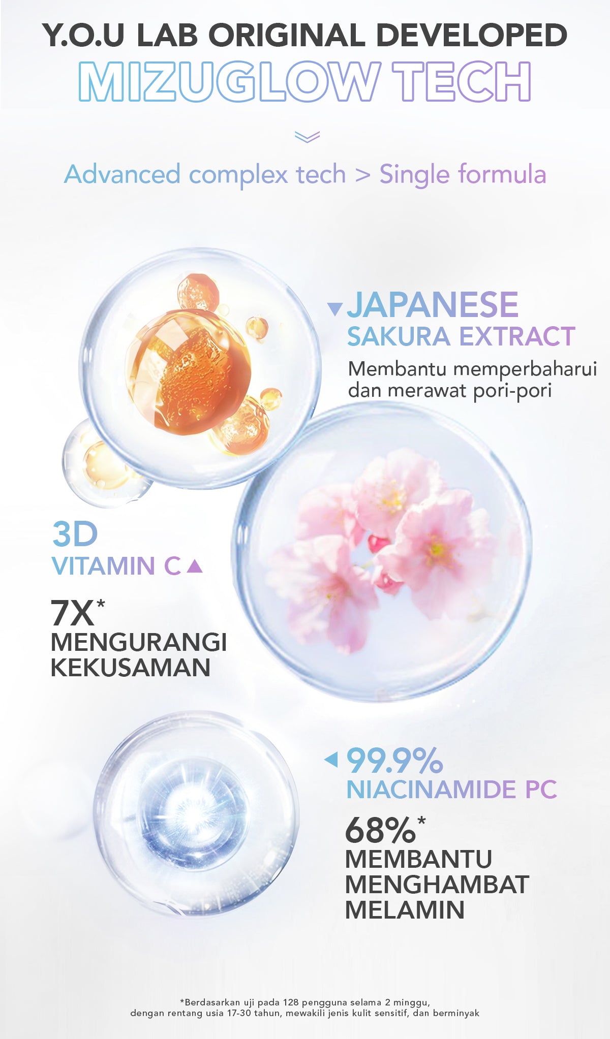 YOU Radiance Glow Purifying Facial Foam Brightening Vitamin C Niacinamide Amino Gentle Cleansing Mencerahkan