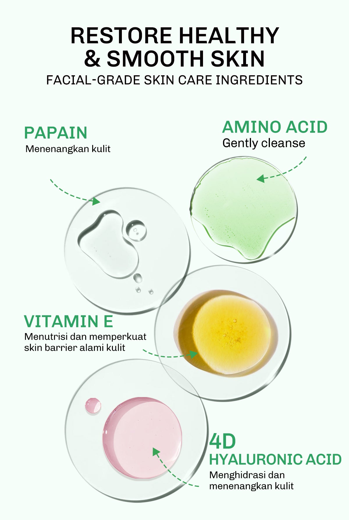 Lavojoy Solve It Now Body Wash | Sabun Mandi Cair Untuk Melembabkan Kulit Sensitif,  Merawat Kulit Berjerawat Dan Menghaluskan Tekstur Kulit Kasar | Mengandung Amino Acid, AHA, BHA Dan Zinc PCA