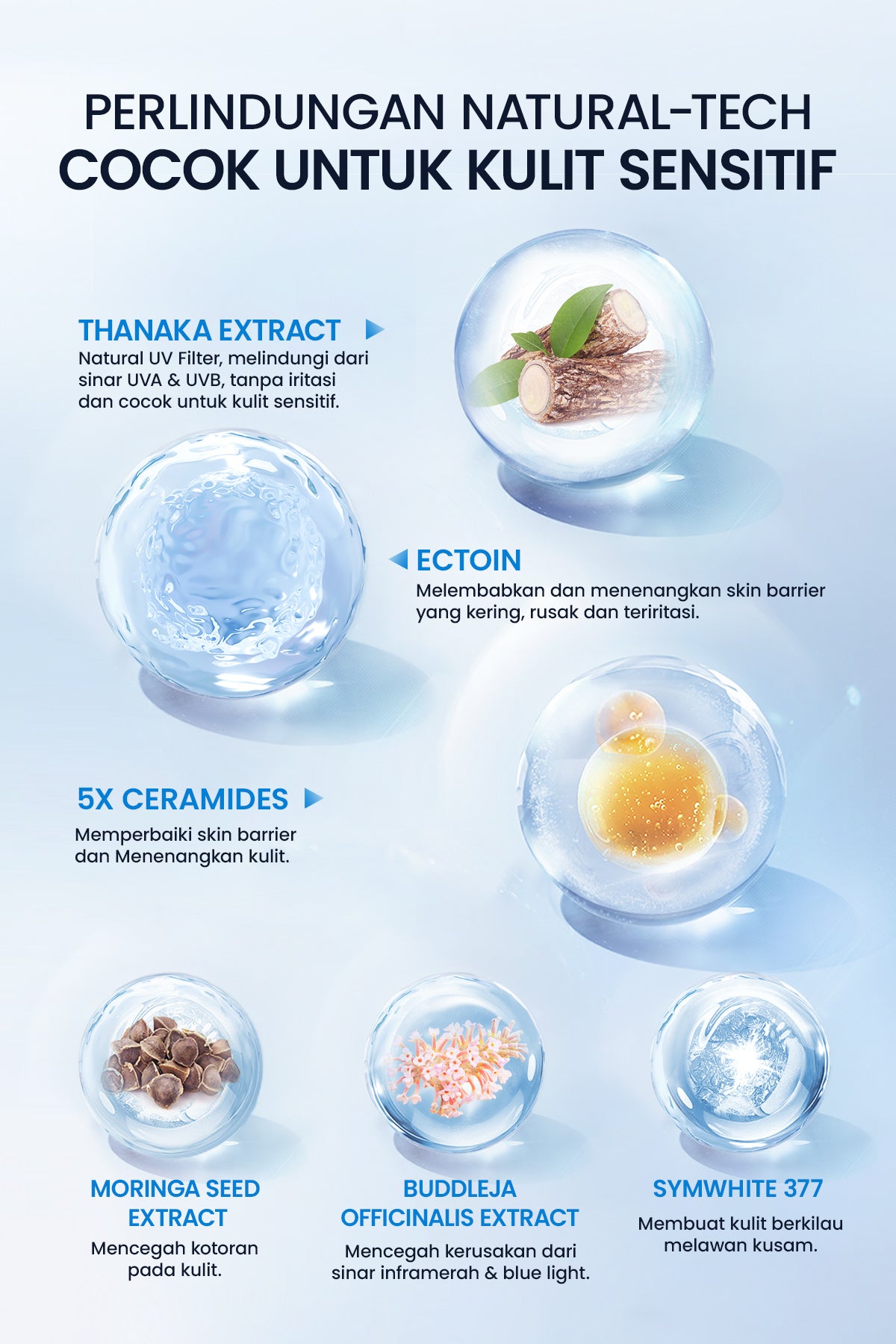 YOU Sunbrella Intensive Care Watery Sunscreen SPF50+ PA++++ Tabir Surya Kulit Sensitif 8X Protection Sensitive Acne Skin Friendly