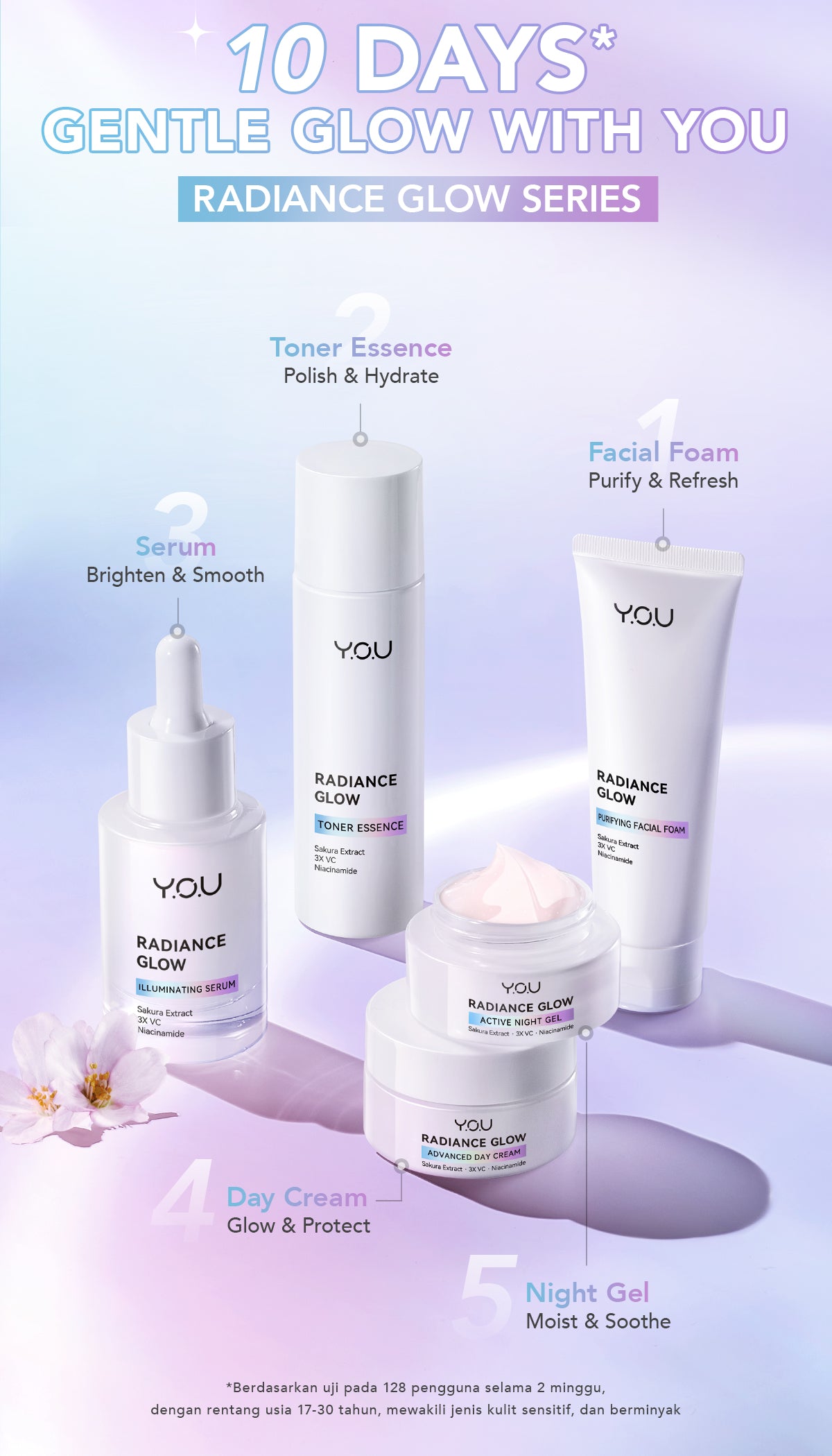 YOU Radiance Glow Active Night Gel Brightening Vitamin C Niacinamide Overnight Hydrating [Hot Selling]