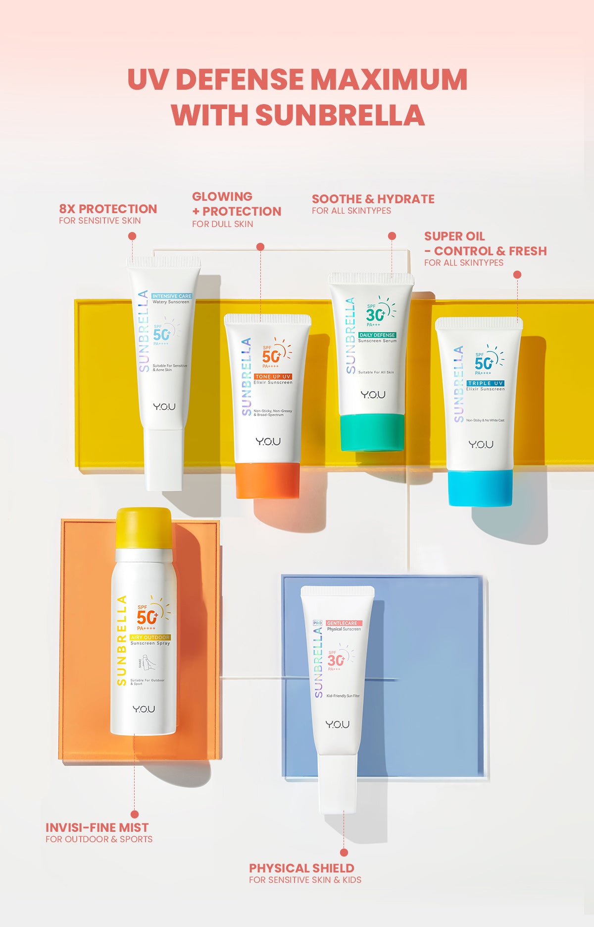 YOU Sunbrella Pro Gentlecare Physical Sunscreen SPF 30+ PA+++ 8 in 1 Protection