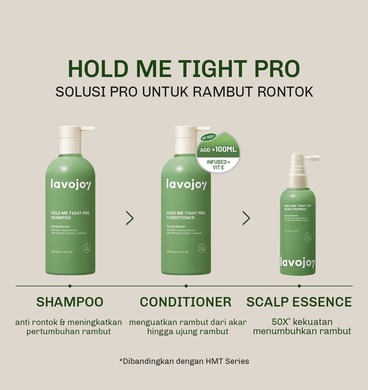 [BUNDLE] Lavojoy Hold Me Tight Pro Shampoo + Conditioner Spring Wonder | Hair Treatment | Perawatan Intensif untuk Rambut Rontok | Perawatan Rambut | Ceramide | Salicylic Acid | Hair Care | Citric Acid