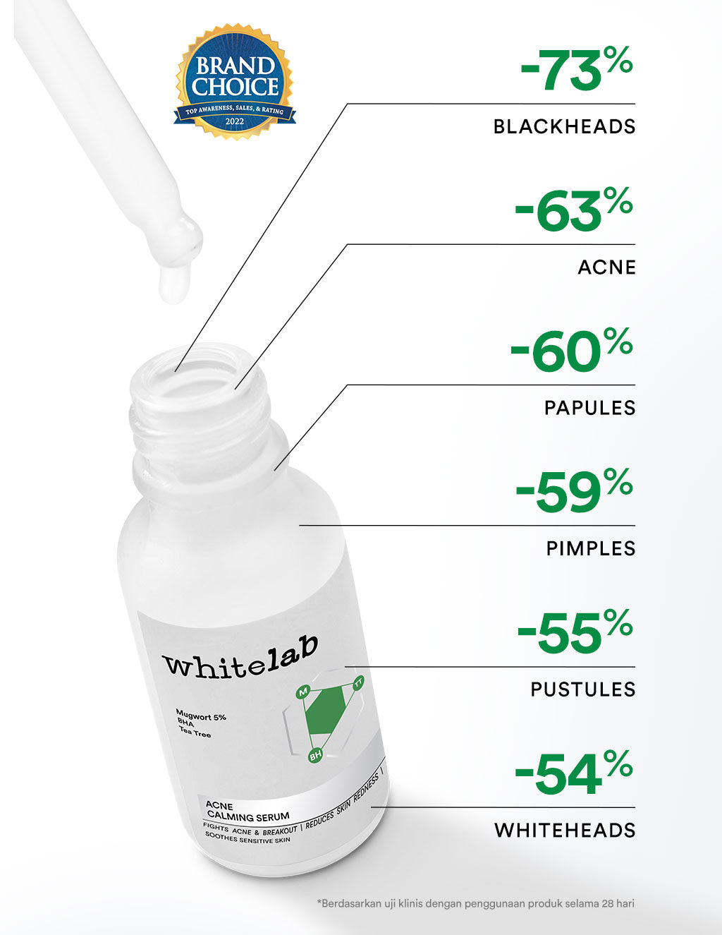 Whitelab 4 pcs Paket Acne - Facial Wash, Toner, Serum, Moisturizer Paket Skincare