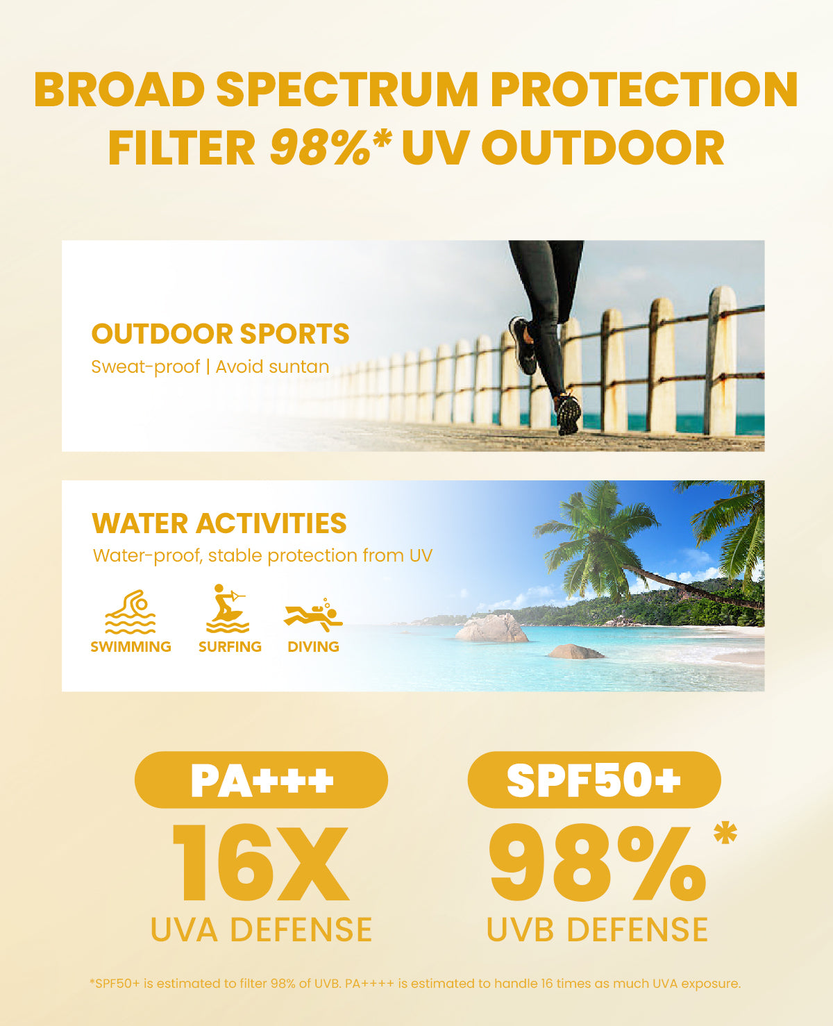 YOU Sunbrella Airy Outdoor Sunscreen Spray SPF50+ PA++++ Tabir Surya Mist Sweatproof and Waterproof [ Best Selling ]