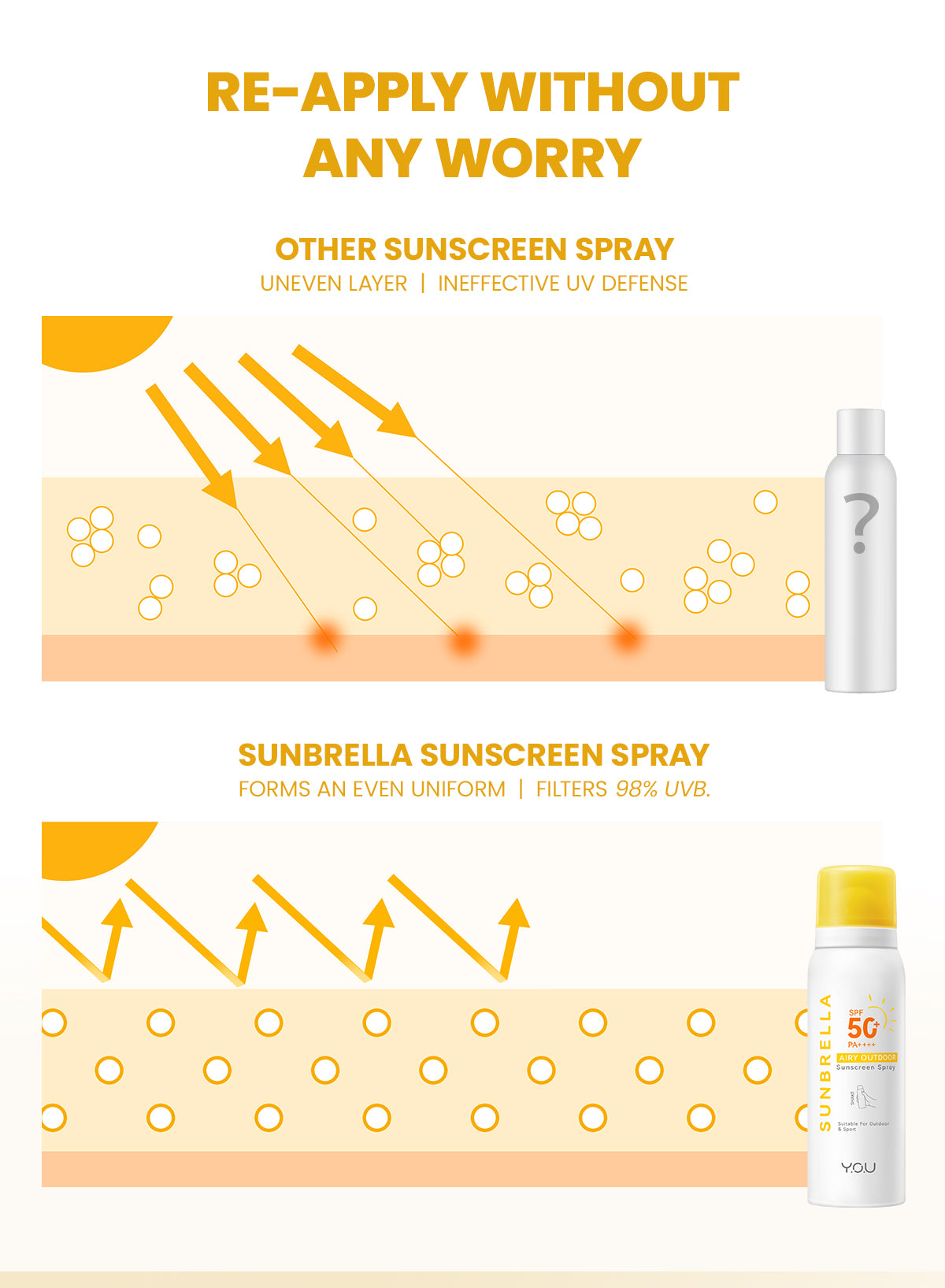 YOU Sunbrella Airy Outdoor Sunscreen Spray SPF50+ PA++++ Tabir Surya Mist Sweatproof and Waterproof [ Best Selling ]