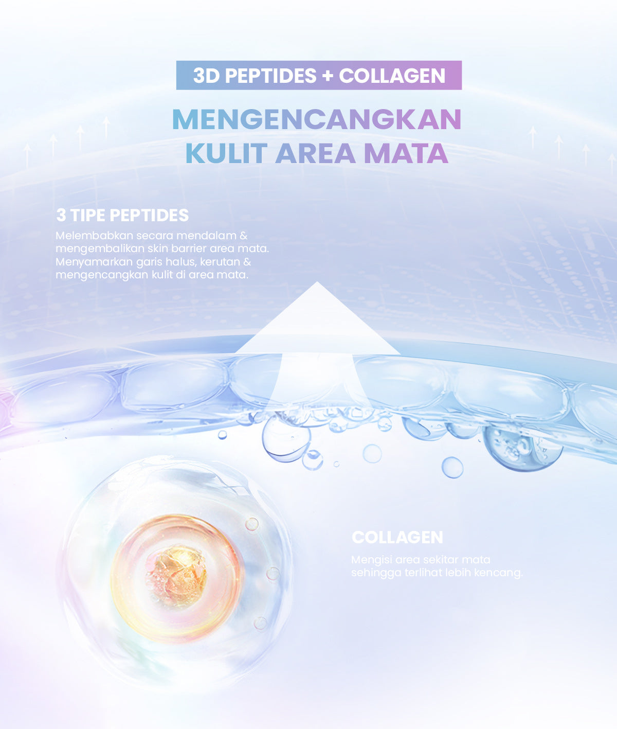 YOU Radiance Glow Advanced Eye Serum Eye Cream Mencerahkan Mata Panda dengan Sakura Extract, Niacinamide, Vitamin C, Collagen, Peptide