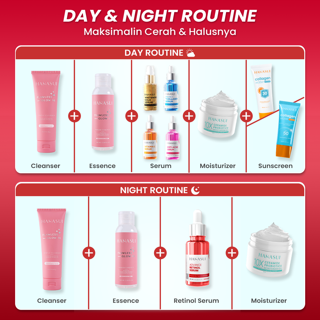 Hanasui Advance Retinol Serum -  Anti Aging Serum untuk Kerutan Halus Tekstur Kulit Cerah Kenyal Encapsulated Retinol, HPR, Advance Niacinamide, 5X Ceramide