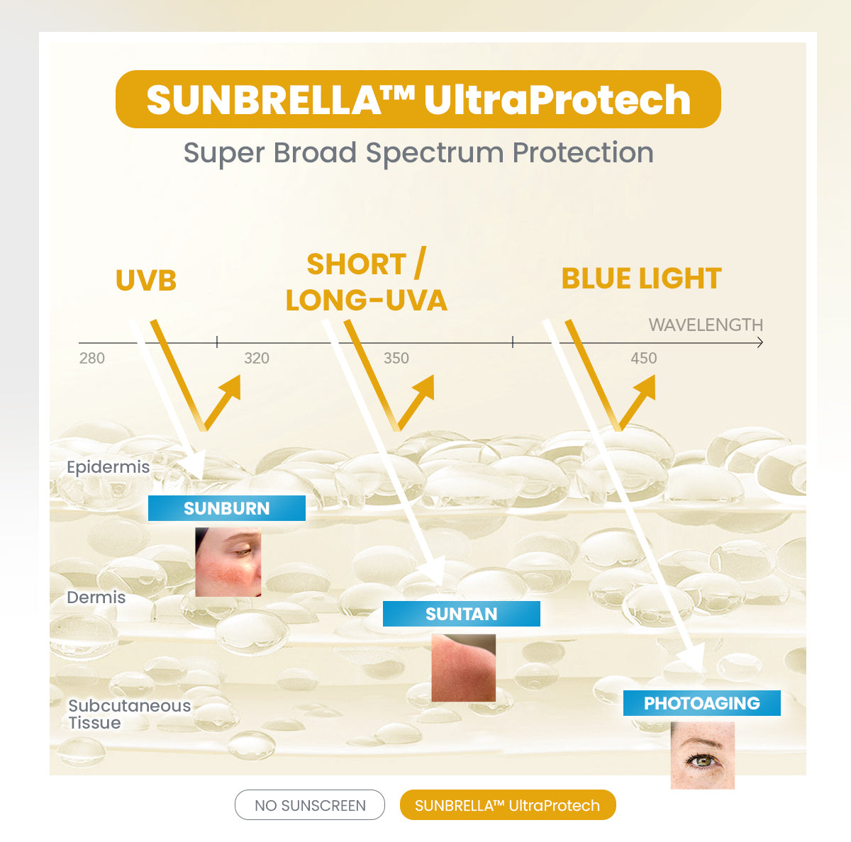 YOU Sunbrella Airy Outdoor Sunscreen Spray SPF50+ PA++++ Tabir Surya Mist Sweatproof and Waterproof [ Best Selling ]