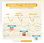 YOU Sunbrella Airy Outdoor Sunscreen Spray SPF50+ PA++++ Tabir Surya Mist Sweatproof and Waterproof [ Best Selling ]